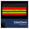 BaseCamp Trading – Value Charts Indicator Ultimate Bundle (Total size 76.2 MB Contains 6 folders, 42 files)